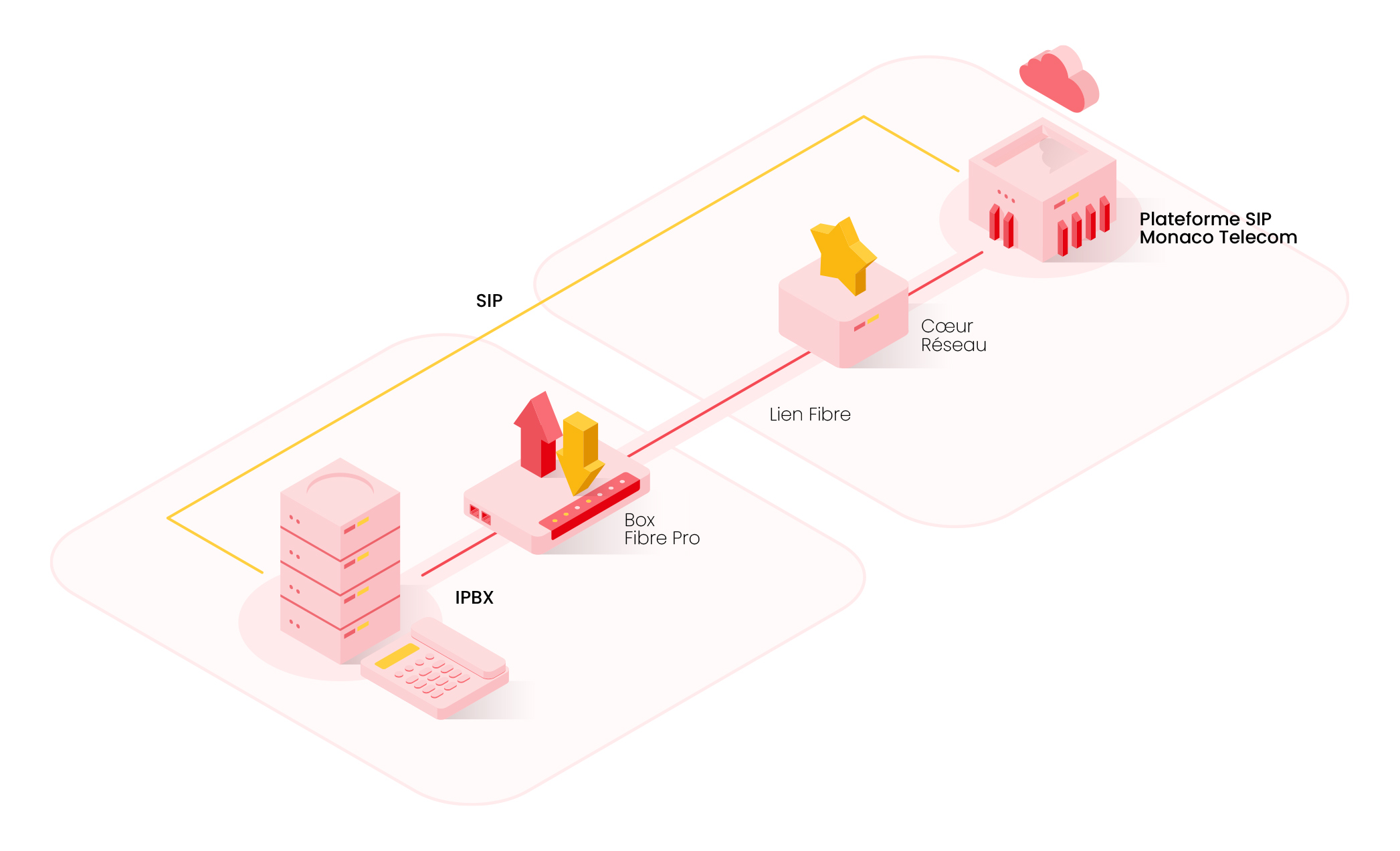 Schema_Trunk_SIP